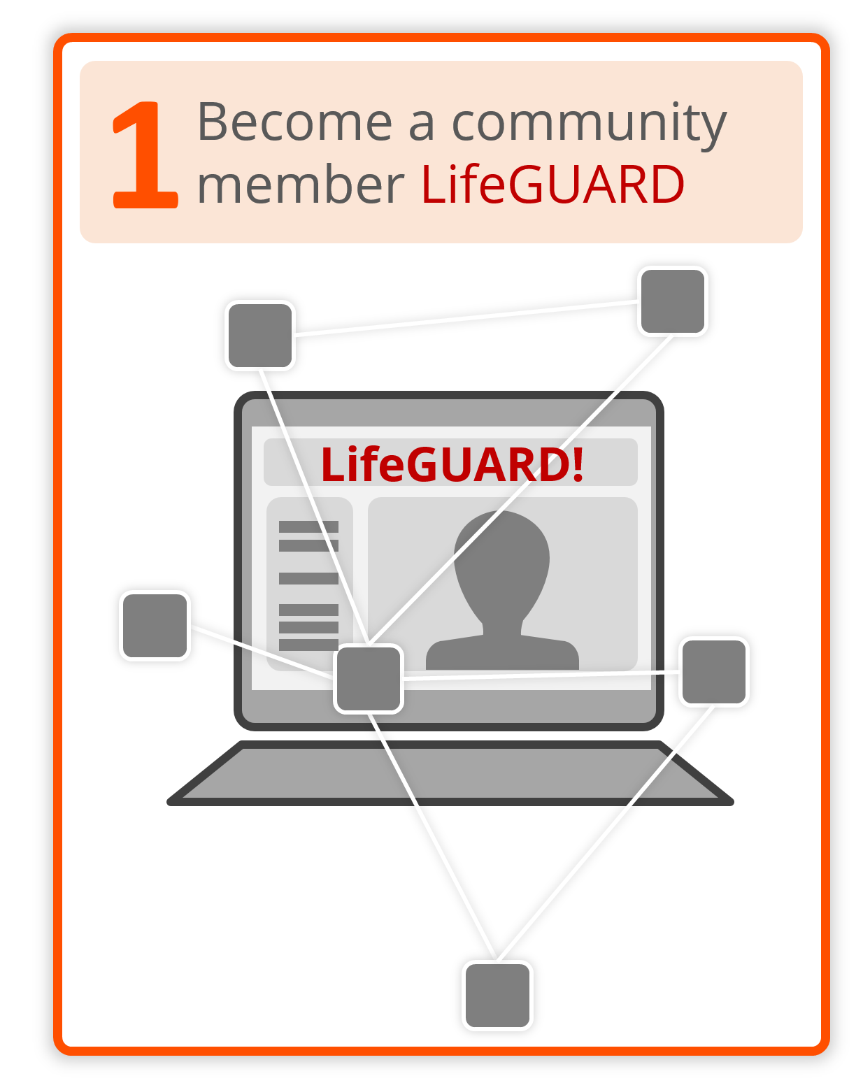 Live Coding Help Member LifeGUARD Step 1 - Become A Community Member LifeGUARD