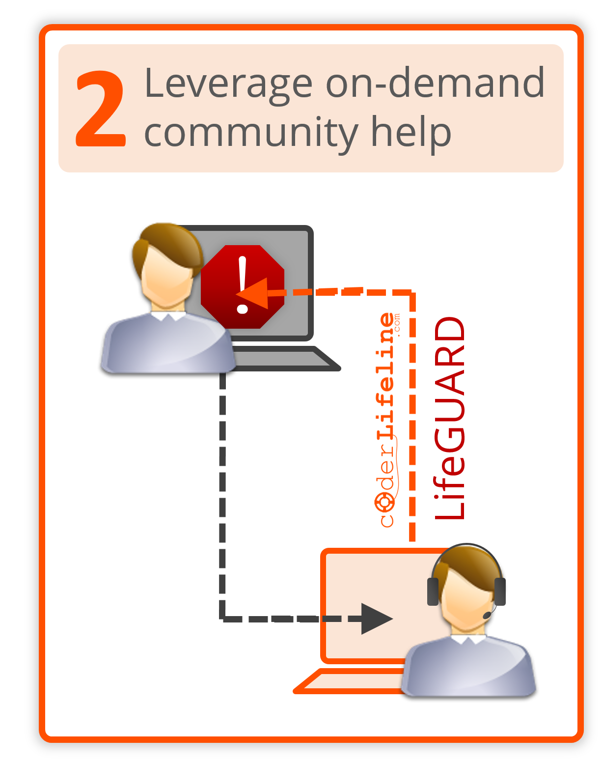 Live Coding Help Member Step 2 - Leverage CoderLifeline.com Community Help